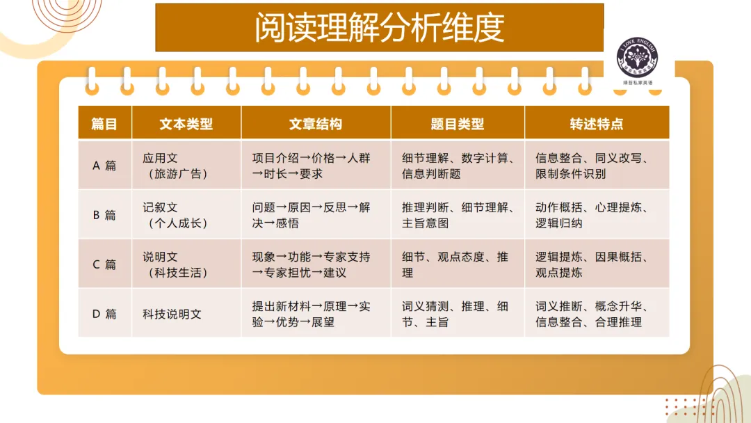 试卷分析:命题人视角分析2026年广东一模的“设题与解题逻辑” 原创课件 第4张