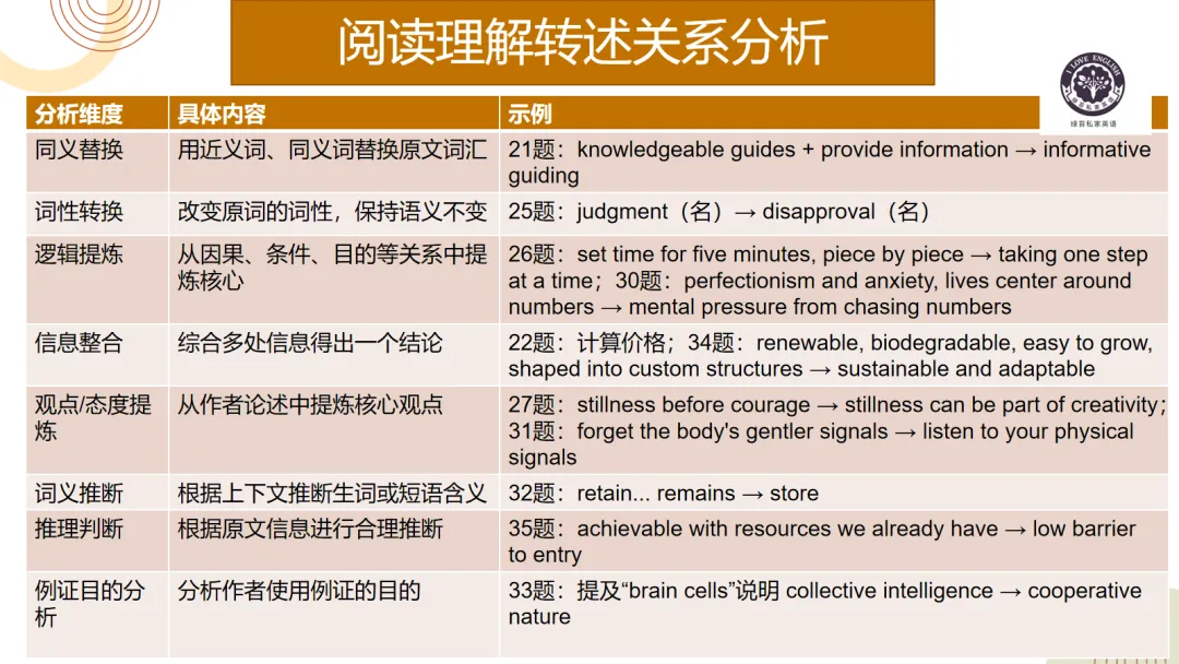 试卷分析:命题人视角分析2026年广东一模的“设题与解题逻辑” 原创课件 第5张