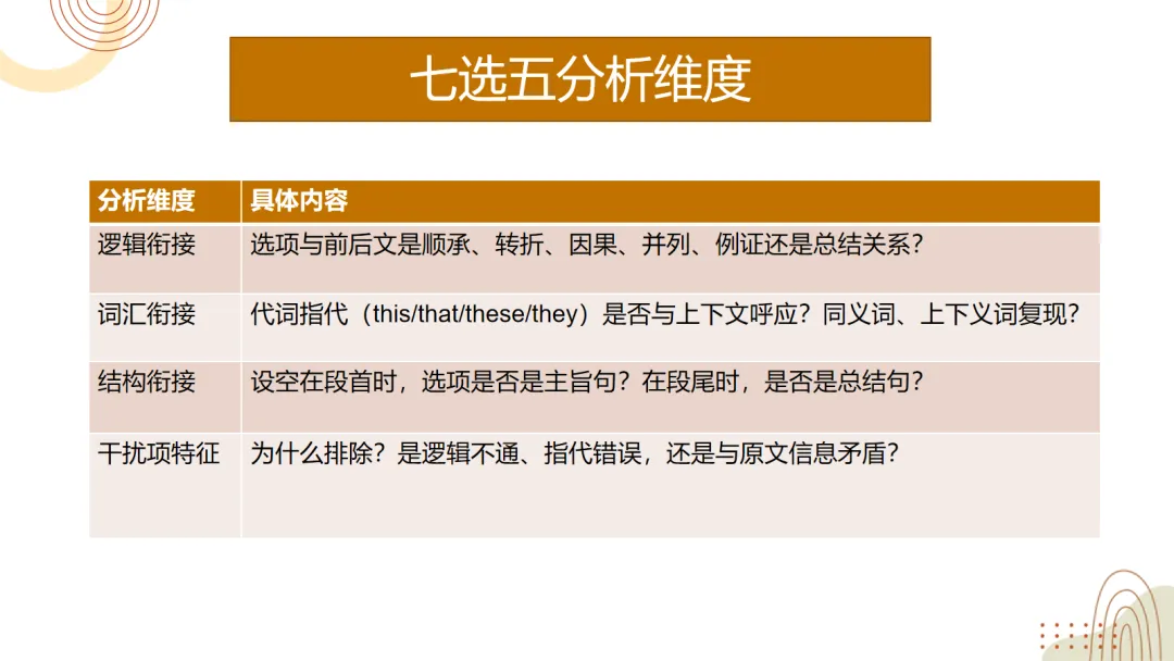 试卷分析:命题人视角分析2026年广东一模的“设题与解题逻辑” 原创课件 第12张