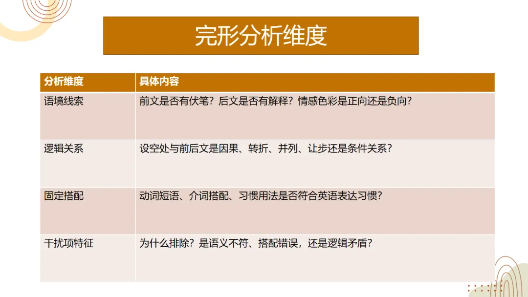 试卷分析:命题人视角分析2026年广东一模的“设题与解题逻辑” 原创课件 第16张