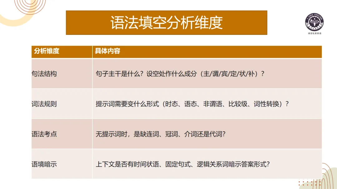 试卷分析:命题人视角分析2026年广东一模的“设题与解题逻辑” 原创课件 第18张