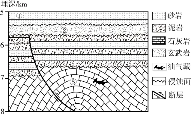 【考点真题汇编】20260322板块运动、构造运动及其地貌2025年高考分类汇编 第5张 【考点真题汇编】20260322板块运动、构造运动及其地貌2025年高考分类汇编 第5张