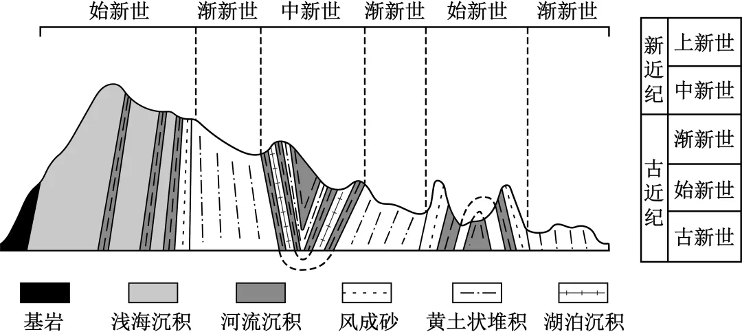 【考点真题汇编】20260322板块运动、构造运动及其地貌2025年高考分类汇编 第10张 【考点真题汇编】20260322板块运动、构造运动及其地貌2025年高考分类汇编 第10张