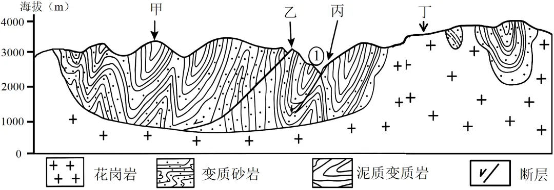 【考点真题汇编】20260322板块运动、构造运动及其地貌2025年高考分类汇编 第14张 【考点真题汇编】20260322板块运动、构造运动及其地貌2025年高考分类汇编 第14张