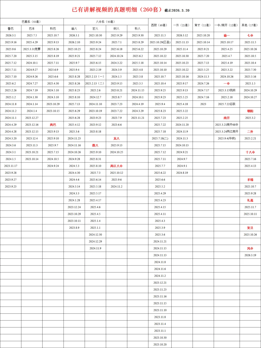 小升初刷题年卡已更新260套真题讲解视频,574套真题PDF文件,特惠699/年 第3张