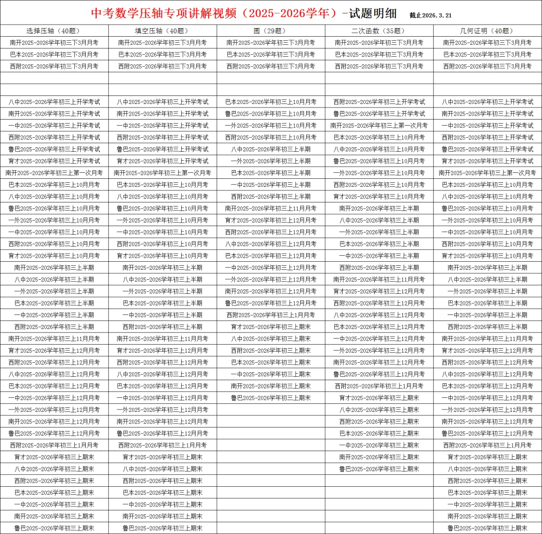 中考数学压轴专项讲解视频,已更新40套7龙珠初三考试的压轴题讲解视频,特惠699一年 第1张