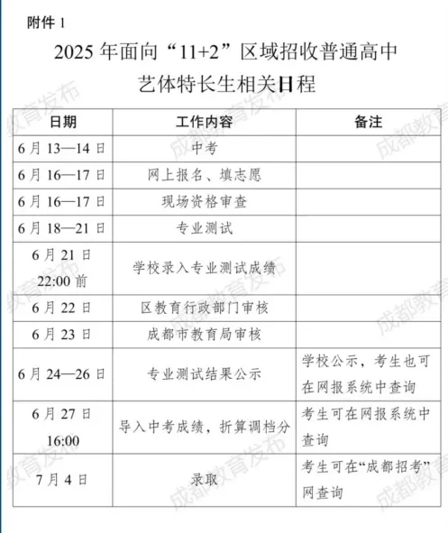 成都中考美术生也有 “捡漏密码”? 第10张
