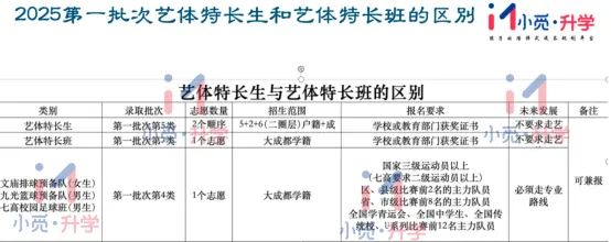 成都中考美术生也有 “捡漏密码”? 第11张