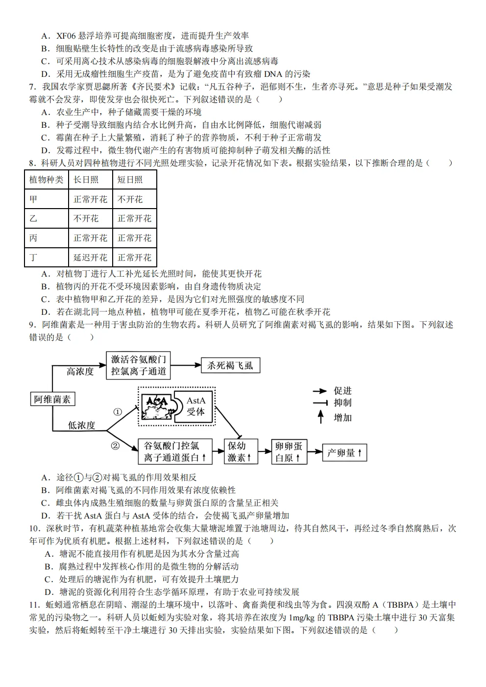高考真题|2026年 湖北省卷生物高考真题|全国各省市高考|全国新高考试题及参考答案、全卷解析、评分标准、作文范文 PDF电子版可打印 第2张 高考真题|2026年 湖北省卷生物高考真题|全国各省市高考|全国新高考试题及参考答案、全卷解析、评分标准、作文范文 PDF电子版可打印 第2张