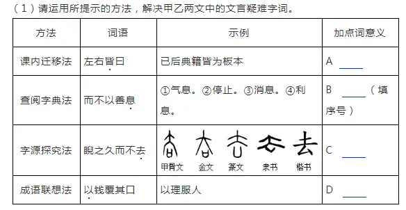 中考文言文专项复习——学习文言实词推断法——晨光孟语第2713期 第3张