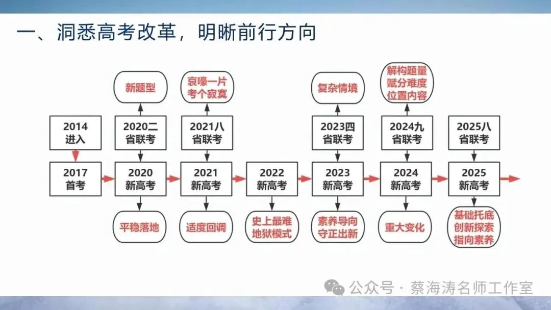 研课本 研真题 塑思维——2026届高三数学复习策略 第3张