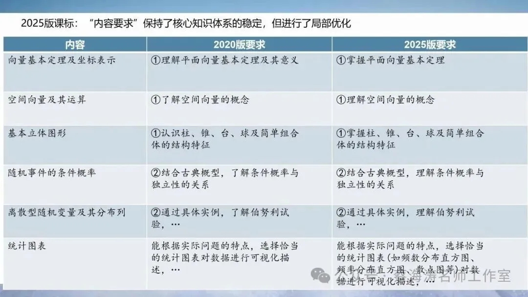 研课本 研真题 塑思维——2026届高三数学复习策略 第6张