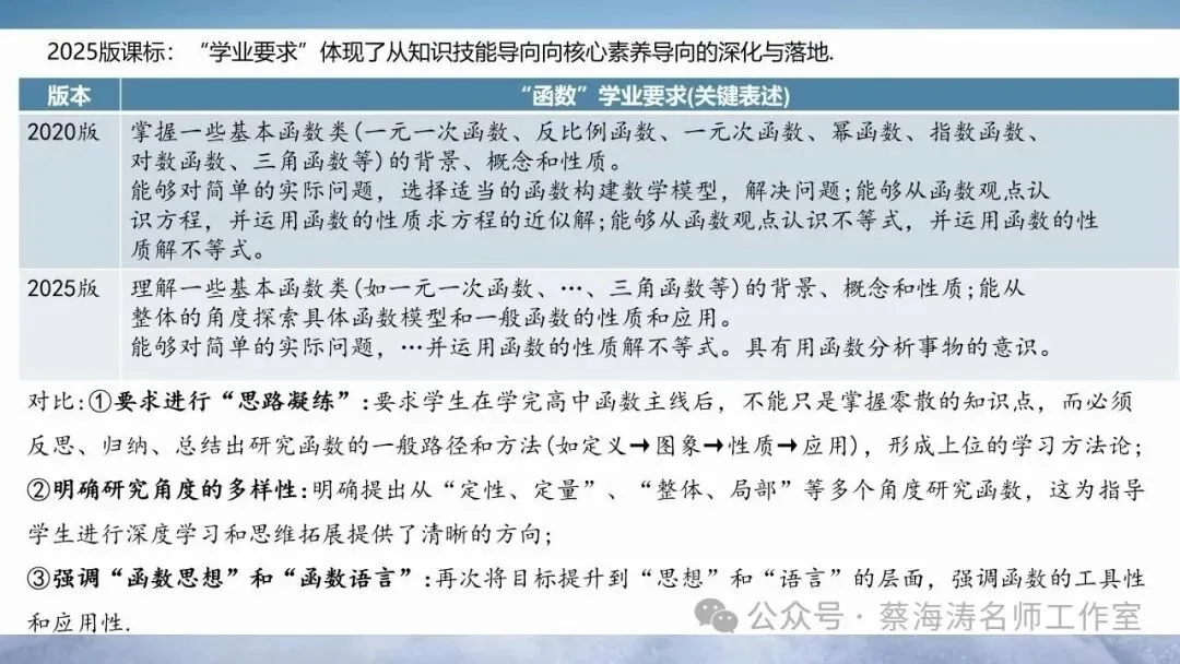研课本 研真题 塑思维——2026届高三数学复习策略 第7张