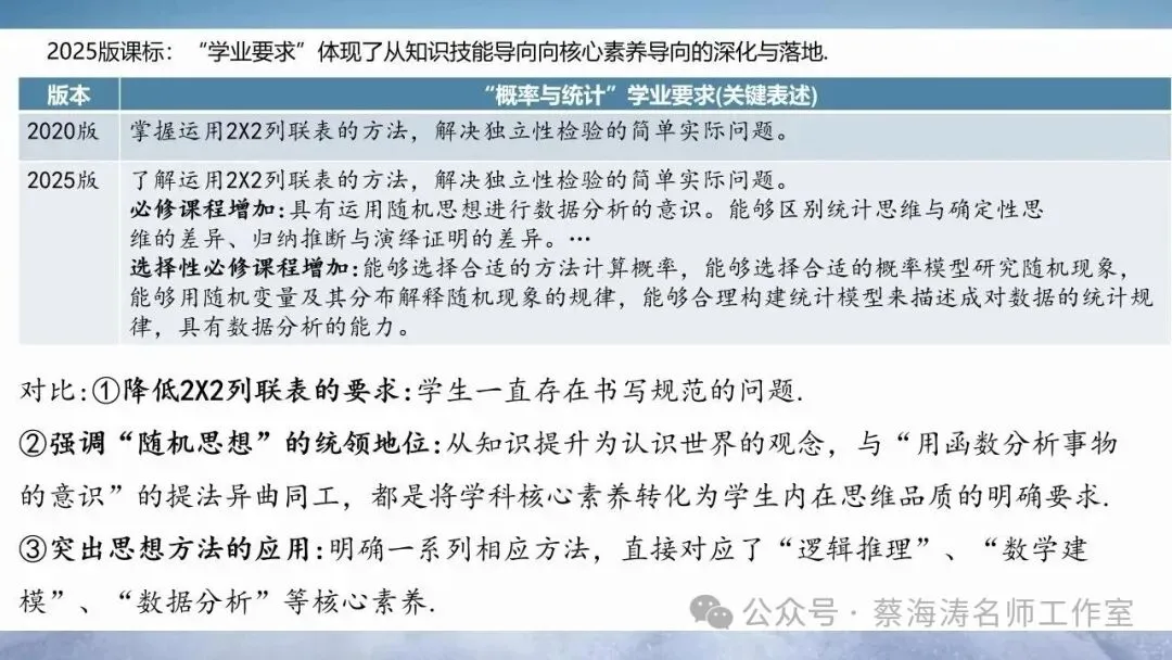研课本 研真题 塑思维——2026届高三数学复习策略 第9张