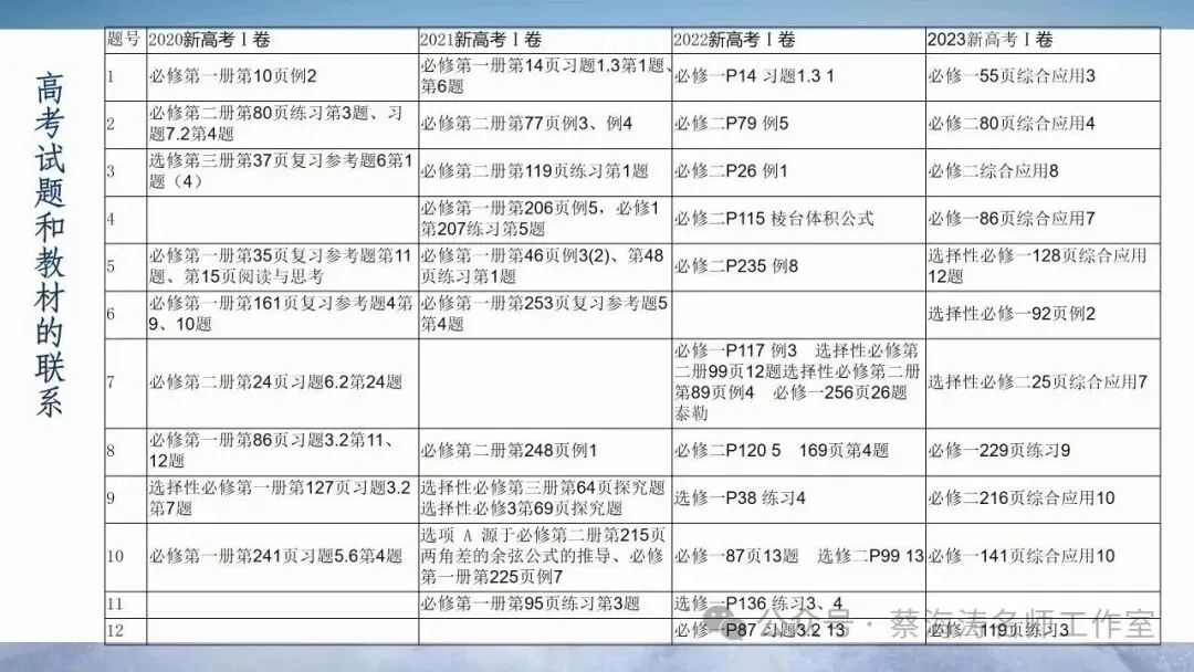 研课本 研真题 塑思维——2026届高三数学复习策略 第11张