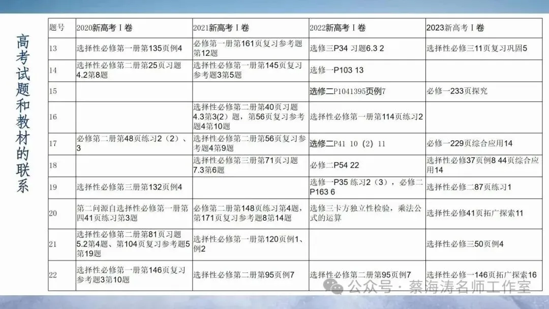 研课本 研真题 塑思维——2026届高三数学复习策略 第12张