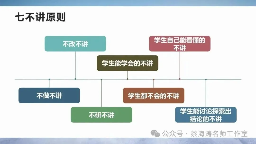 研课本 研真题 塑思维——2026届高三数学复习策略 第30张