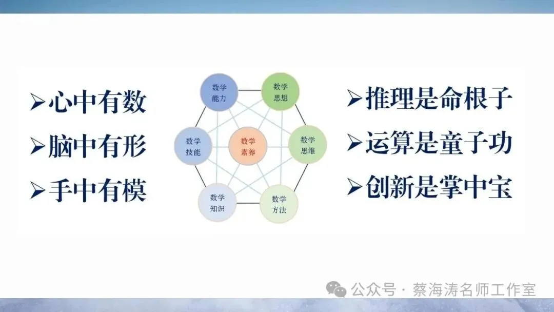 研课本 研真题 塑思维——2026届高三数学复习策略 第31张