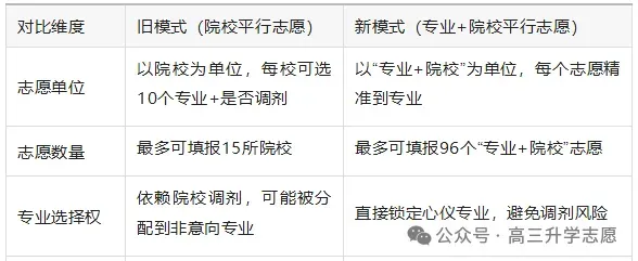 对答案!2026年河北高职单招真题试卷及答案 第12张