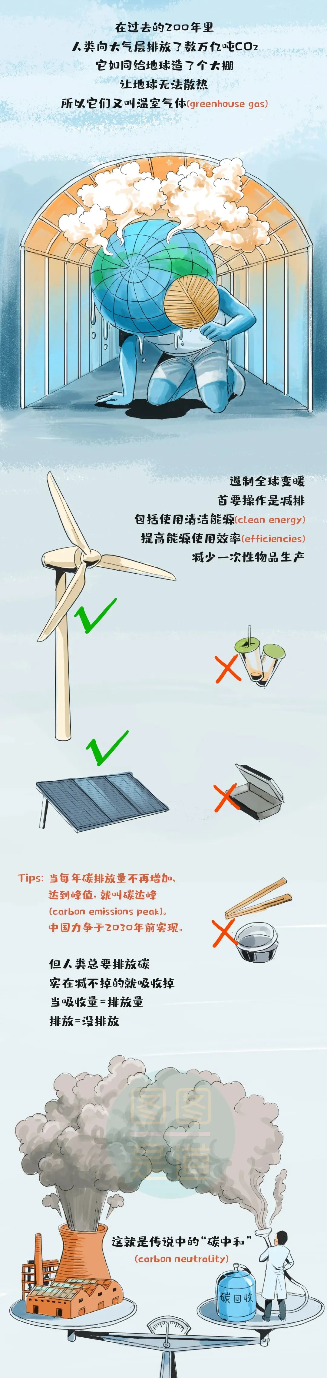 中考化学——碳中和、碳达峰等含义 第3张