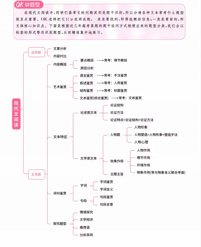 2026新高考语文真题分类狂刷1000题妙招(详细解析)拿去看看吧! 第3张 2026新高考语文真题分类狂刷1000题妙招(详细解析)拿去看看吧! 第3张