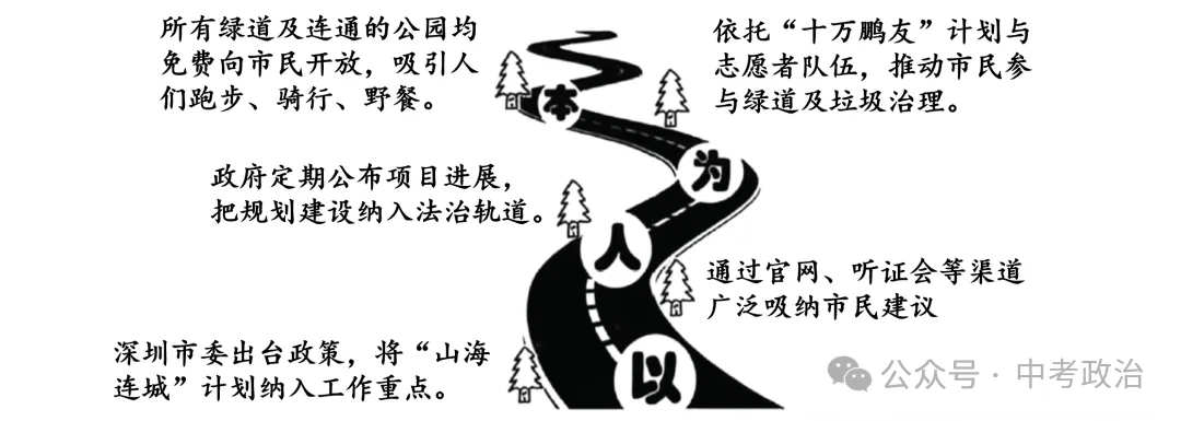 2026年中考道德与法治五大模块练习(22个主题) 第5张