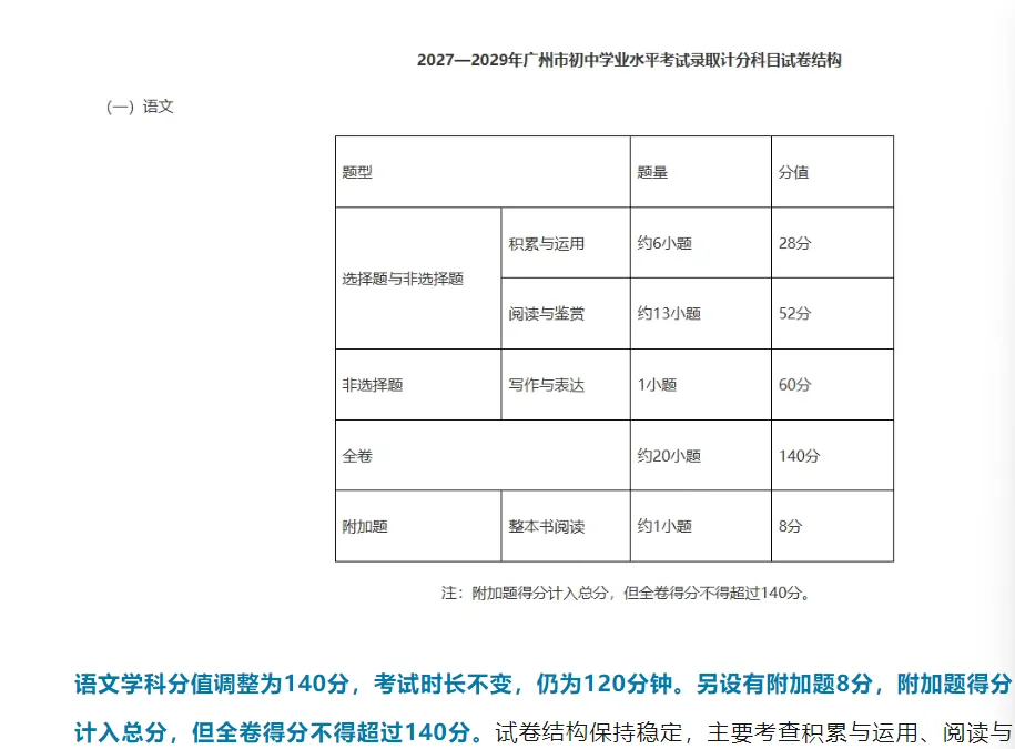广州中考语文暴涨20分!阅读,才是孩子真正的“底层能力” 第1张 广州中考语文暴涨20分!阅读,才是孩子真正的“底层能力” 第1张