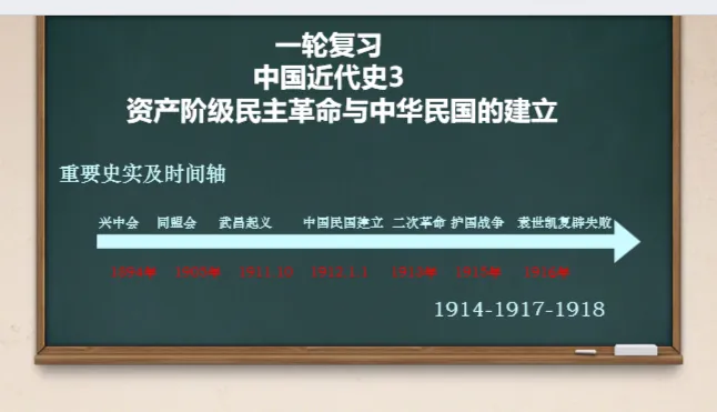 中考历史·一轮复习课件【资产阶级民主革命与中华民国的建立】 第2张