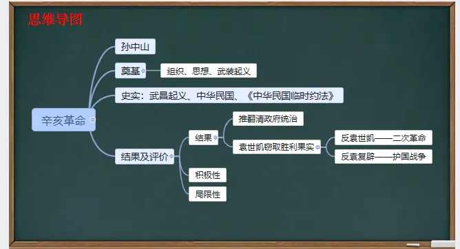中考历史·一轮复习课件【资产阶级民主革命与中华民国的建立】 第4张