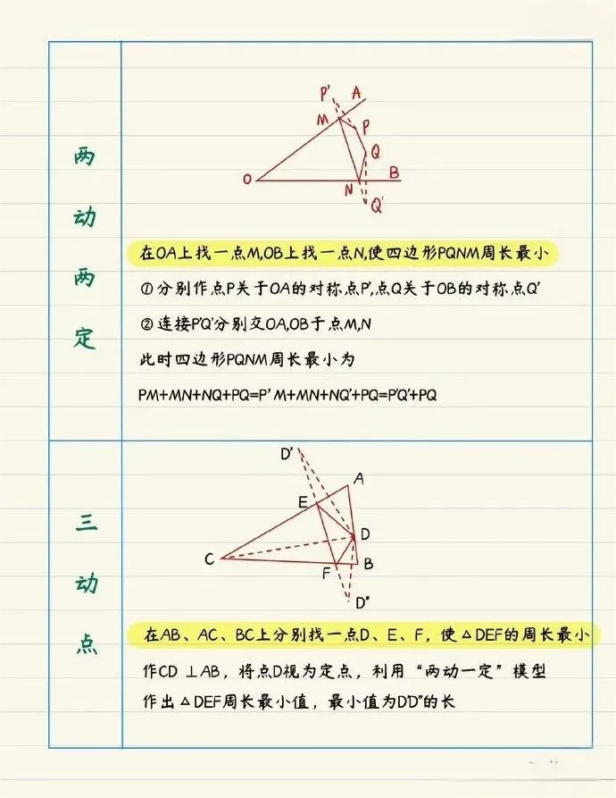 中考数学的将军饮马题型经常考,就这几个模型,掌握它,压轴题秒变基础题! 第2张