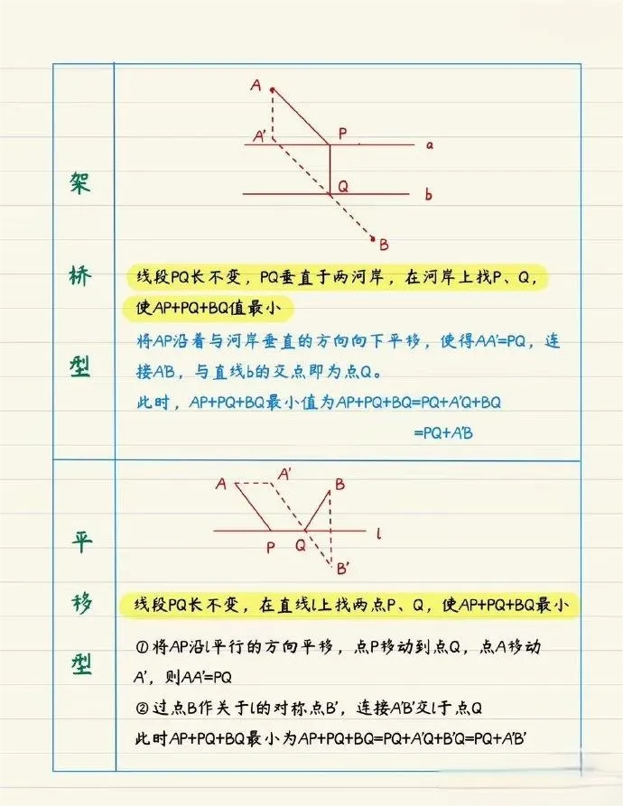 中考数学的将军饮马题型经常考,就这几个模型,掌握它,压轴题秒变基础题! 第3张