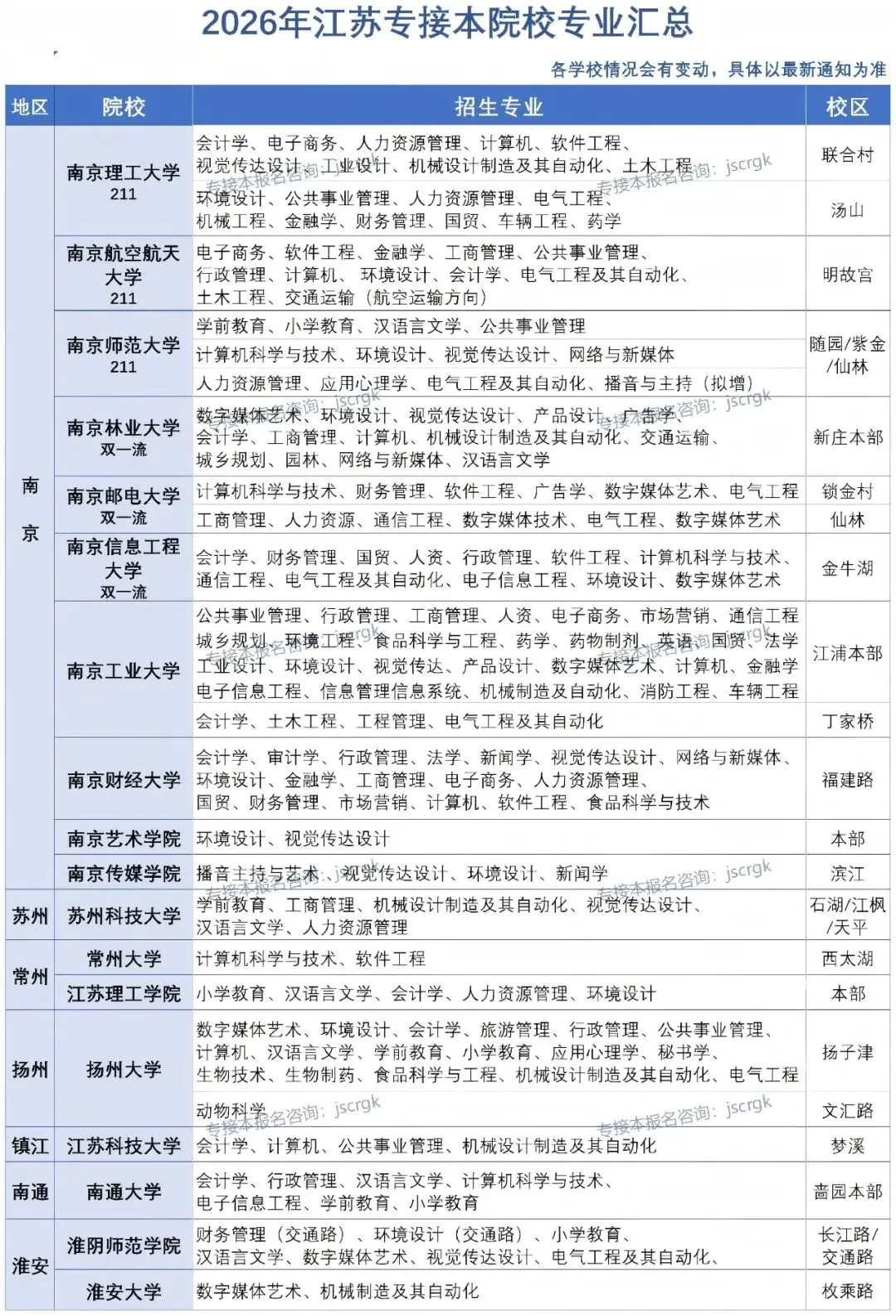 2026年江苏专转本高数真题+答案解析! 第14张