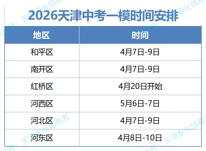 26年天津中考一模时间安排已出!附部分区/滨海新区/河东/南开/和平/河西区一模试卷及答案! 第2张