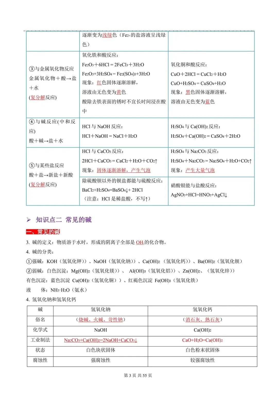 中考重难点“酸碱盐”考点汇总 第3张