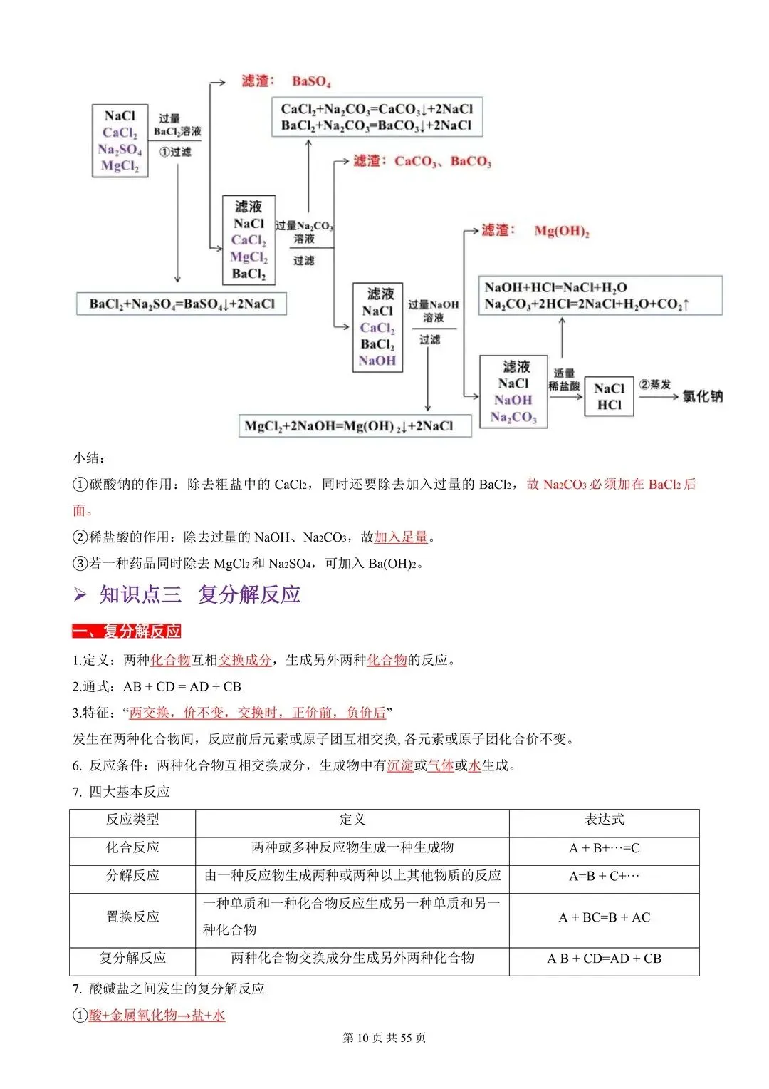 中考重难点“酸碱盐”考点汇总 第5张
