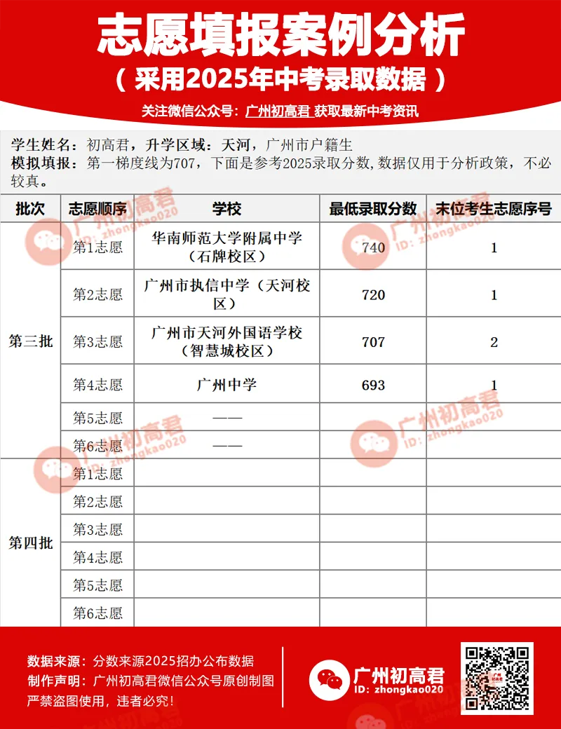 广州中考录取规则大揭秘!怎么录取看这里!模拟录取+案例透析! 第6张