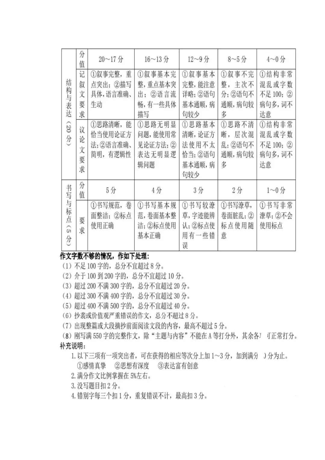 2026新乡一模语文试卷及答案 第8张