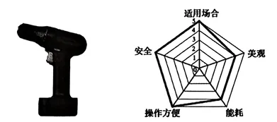 【2026届高三试卷(文字可复制)】2026年2月七彩阳光、浙南名校、金兰教育、精诚联盟高三通用技术含答案 第5张 【2026届高三试卷(文字可复制)】2026年2月七彩阳光、浙南名校、金兰教育、精诚联盟高三通用技术含答案 第5张
