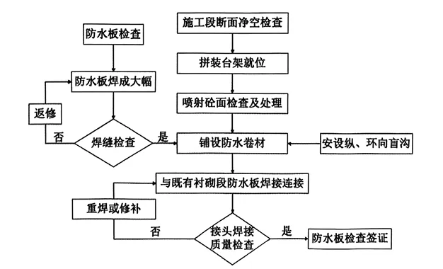 【2026届高三试卷(文字可复制)】2026年2月七彩阳光、浙南名校、金兰教育、精诚联盟高三通用技术含答案 第13张 【2026届高三试卷(文字可复制)】2026年2月七彩阳光、浙南名校、金兰教育、精诚联盟高三通用技术含答案 第13张