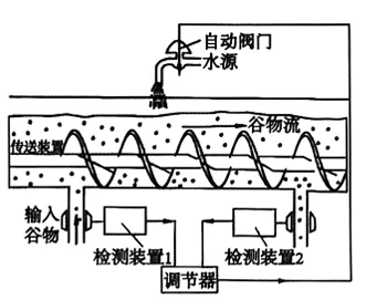 【2026届高三试卷(文字可复制)】2026年2月七彩阳光、浙南名校、金兰教育、精诚联盟高三通用技术含答案 第14张 【2026届高三试卷(文字可复制)】2026年2月七彩阳光、浙南名校、金兰教育、精诚联盟高三通用技术含答案 第14张