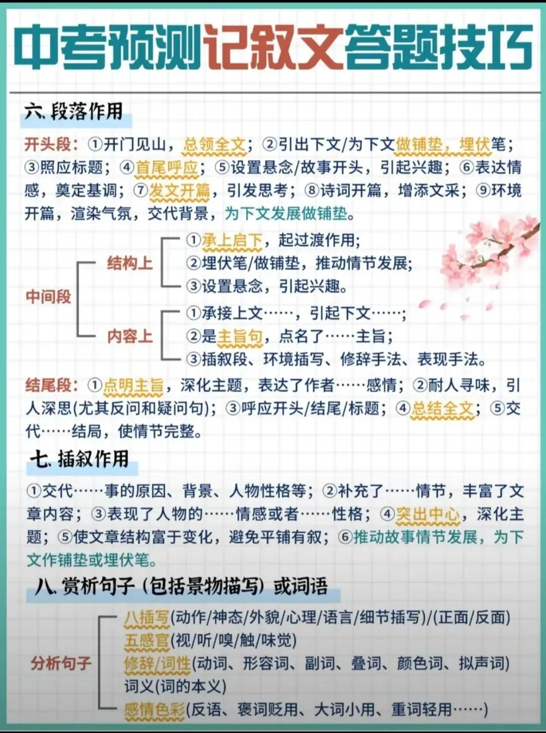 中考预测记叙文答题技巧 第4张