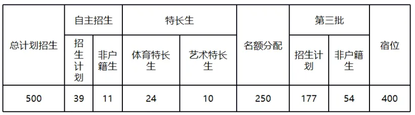 中考要考多少分才能上南武中学? 第9张