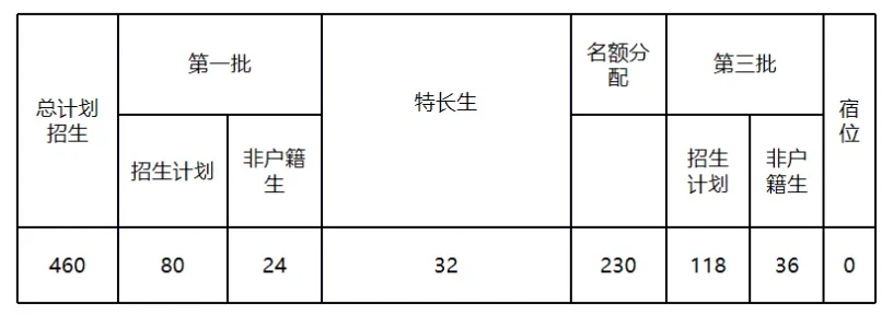 中考要考多少分才能上南武中学? 第11张