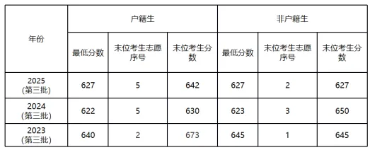 中考要考多少分才能上南武中学? 第12张