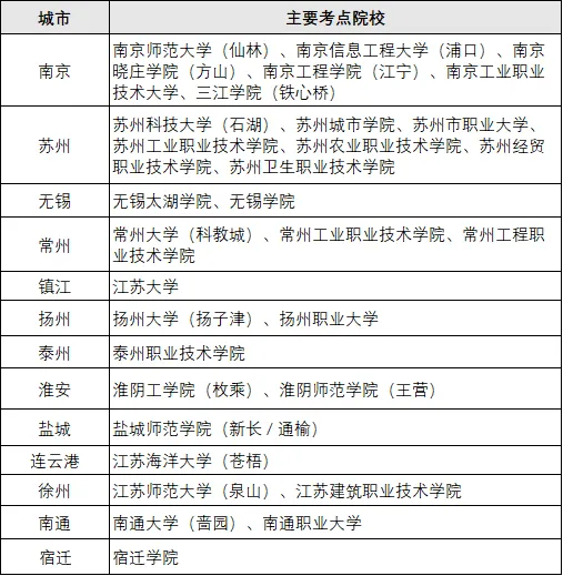2026年江苏专转本高数真题! 第5张