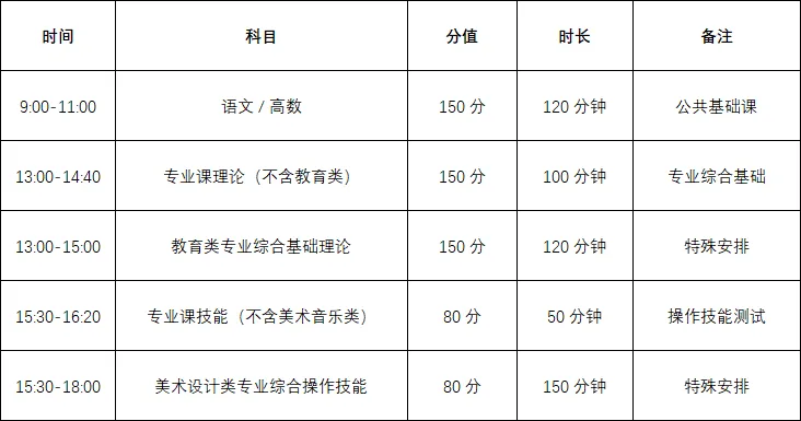 2026年江苏专转本高数真题! 第6张