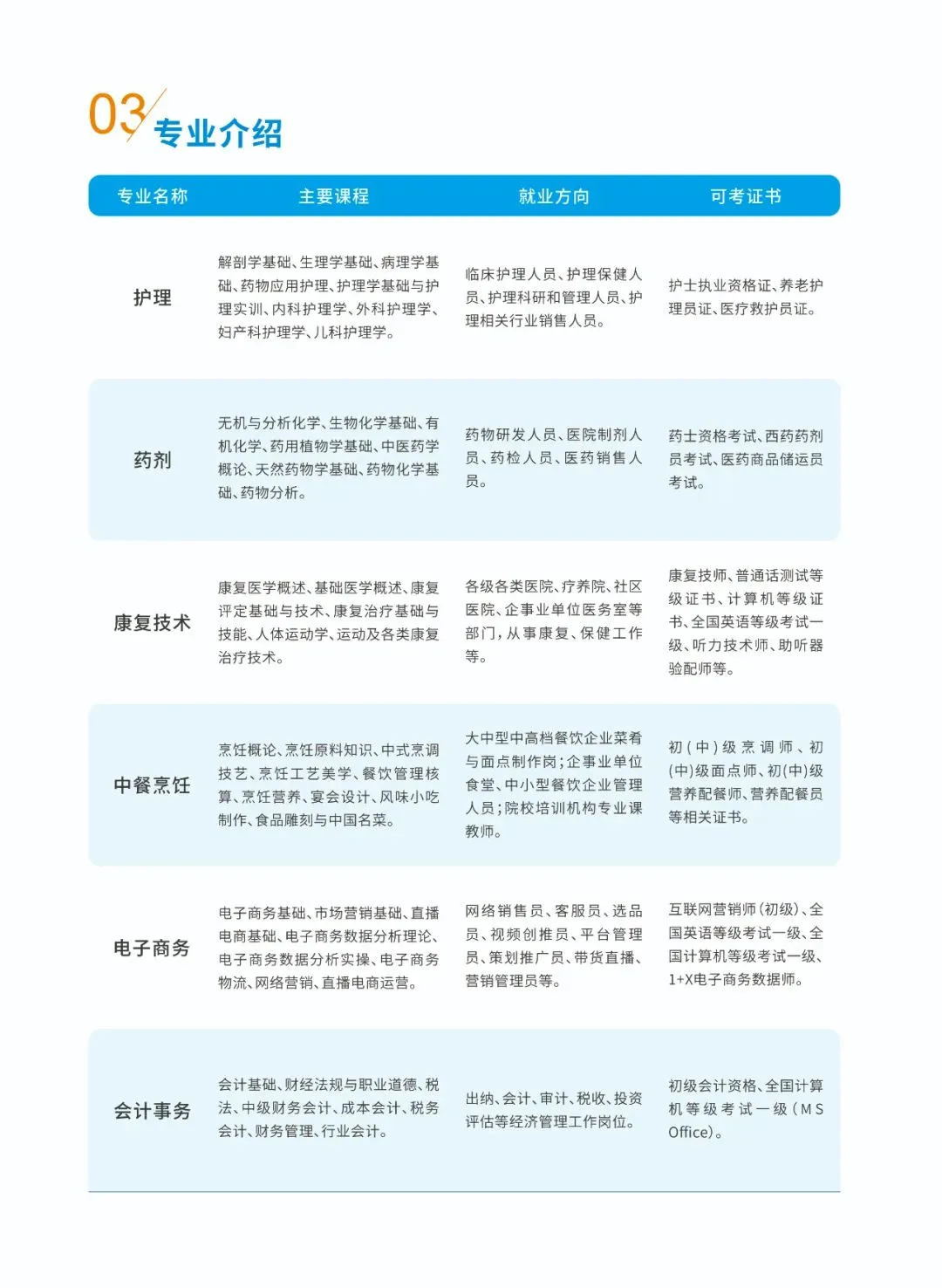 【中考招生】东莞市南博职业技术学校 第5张