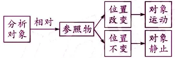 初中物理中考复习材料汇总 借鉴学习 第2张