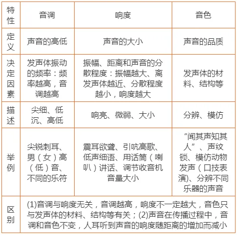 初中物理中考复习材料汇总 借鉴学习 第4张