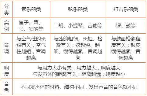 初中物理中考复习材料汇总 借鉴学习 第5张